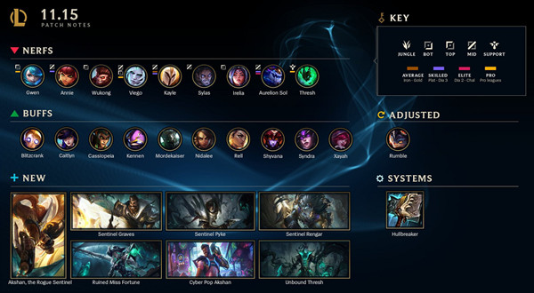 LOL11.15版本更新内容一览 英雄联盟11.15更新平衡改动说明[多图]