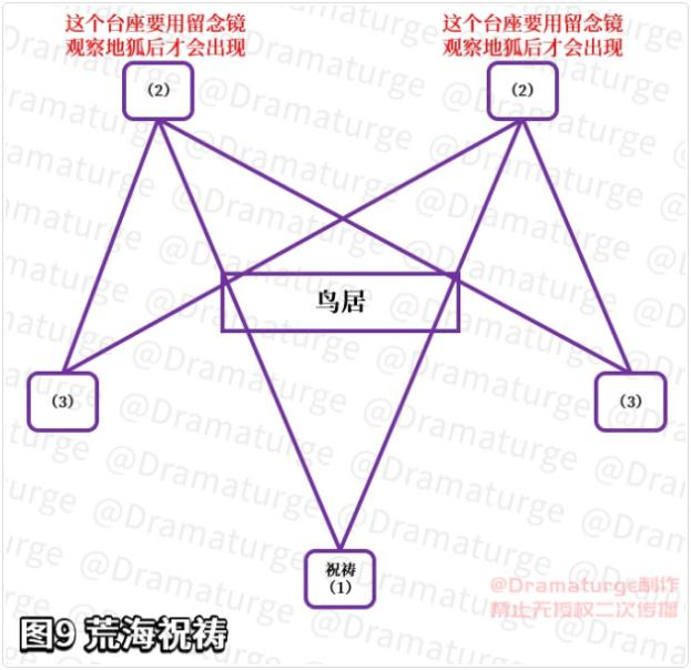 原神神樱大祓任务攻略大全，全神樱大祓任务攻略图文汇总[多图]图片6