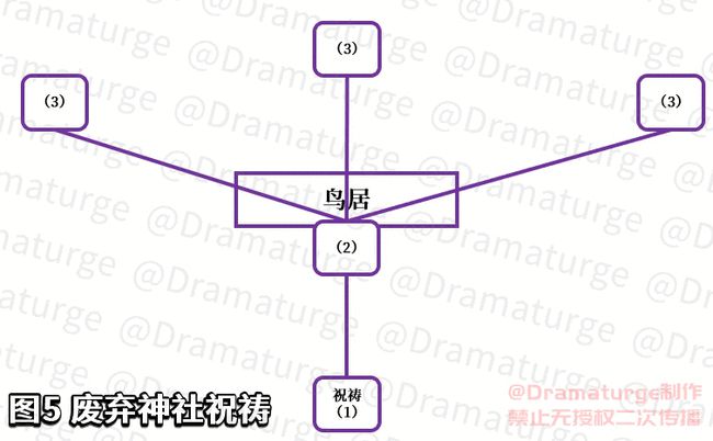 原神在荒废神社中继续调查任务完成攻略，破除结界方法图文一览[多图]