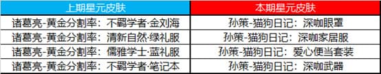王者荣耀7月28日更新内容大全，全服不停机更新详情图文一览[多图]图片11
