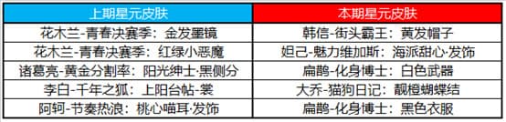 王者荣耀7月28日更新内容大全，全服不停机更新详情图文一览[多图]图片12