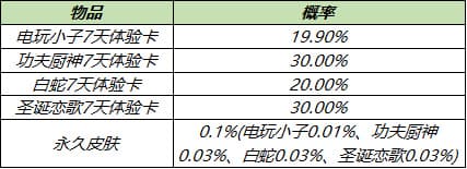 王者荣耀7月28日更新内容大全，全服不停机更新详情图文一览[多图]图片10