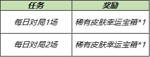 王者荣耀7月28日更新内容大全，全服不停机更新详情图文一览[多图]图片6