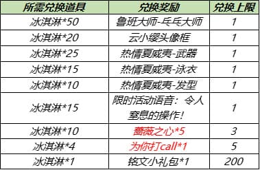 王者荣耀7月28日更新内容大全，全服不停机更新详情图文一览[多图]图片2