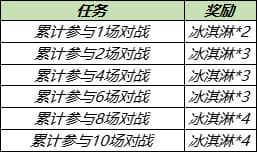 王者荣耀7月28日更新内容大全，全服不停机更新详情图文一览[多图]图片4