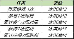 王者荣耀7月28日更新内容大全，全服不停机更新详情图文一览[多图]图片5
