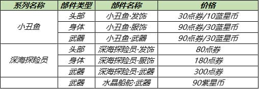 王者荣耀7月28日更新内容大全，全服不停机更新详情图文一览[多图]图片9