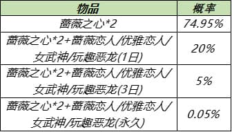 王者荣耀7月28日更新内容大全，全服不停机更新详情图文一览[多图]图片7