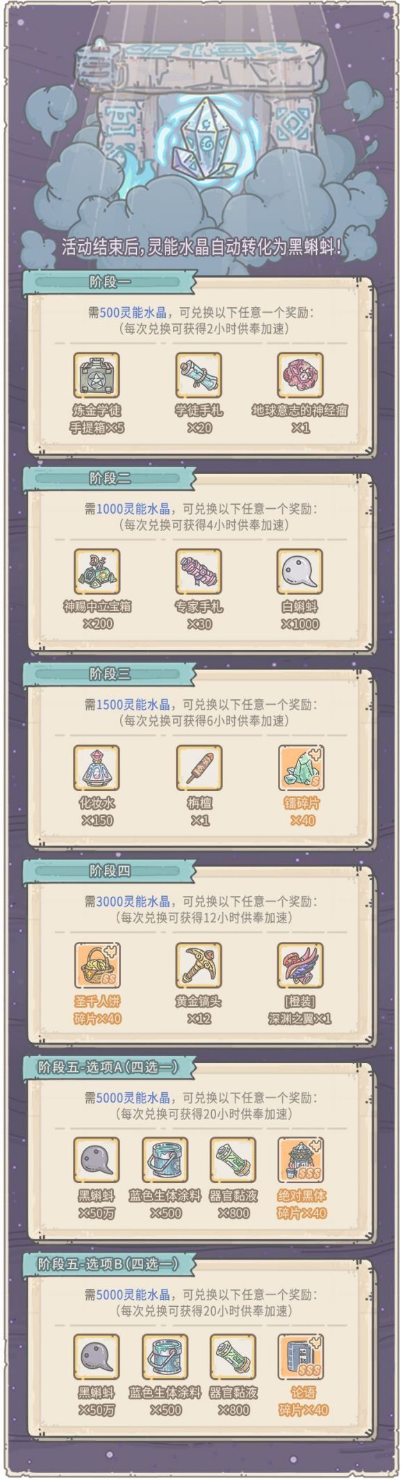 最强蜗牛地球意志的神经瘤奖励大全，全阶段奖励兑换机制图文汇总[多图]