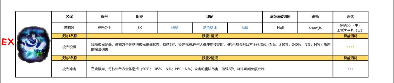 复苏的魔女SSR角色排行榜大全，全角色属性强度排名图鉴立绘一览[多图]图片6