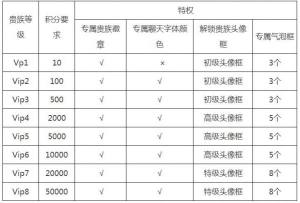 王者荣耀v11上线时间曝光，VIP11级特权图文介绍图片2