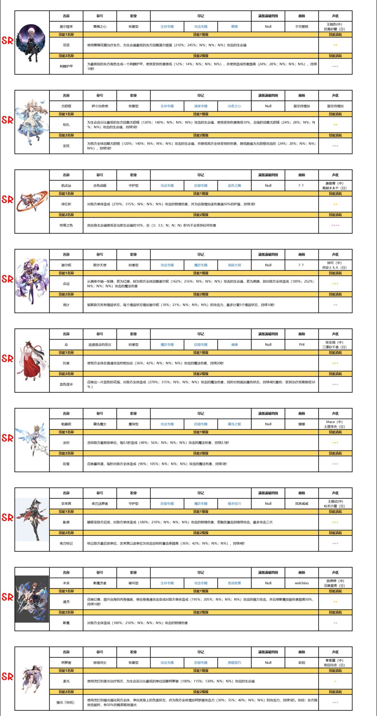 复苏的魔女SSR角色排行榜大全，全角色属性强度排名图鉴立绘一览[多图]图片2