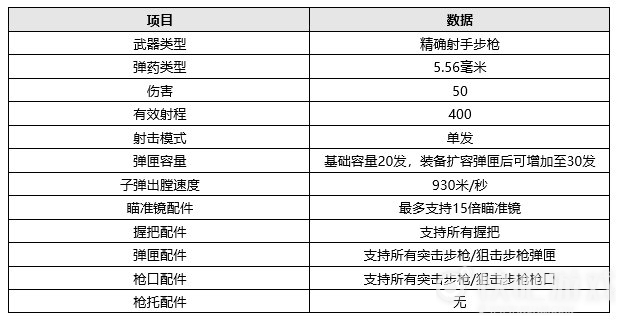 绝地求生7.7更新详情一览，PUBG新版本泰戈地图更新内容图文汇总[多图]图片8