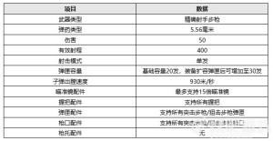 绝地求生7.7更新详情一览，PUBG新版本泰戈地图更新内容图文汇总图片8