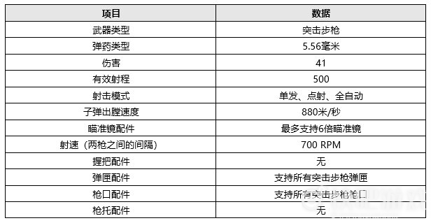 绝地求生7.7更新详情一览，PUBG新版本泰戈地图更新内容图文汇总[多图]图片6