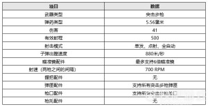 绝地求生7.7更新详情一览，PUBG新版本泰戈地图更新内容图文汇总图片6