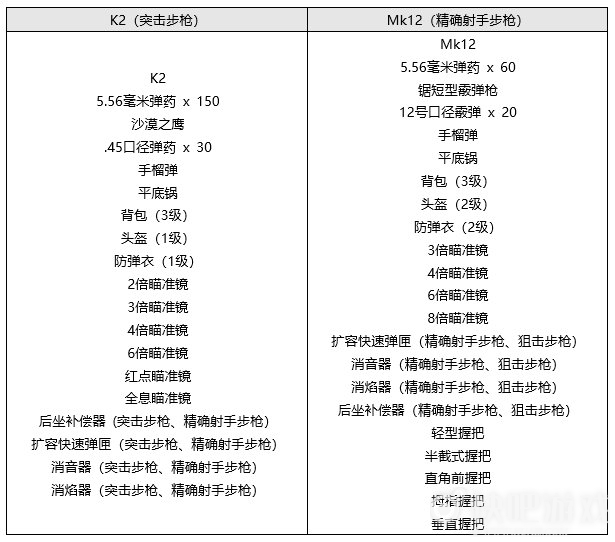 绝地求生7.7更新详情一览，PUBG新版本泰戈地图更新内容图文汇总[多图]图片11