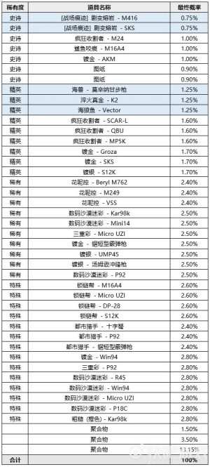 绝地求生7.7更新详情一览，PUBG新版本泰戈地图更新内容图文汇总图片13