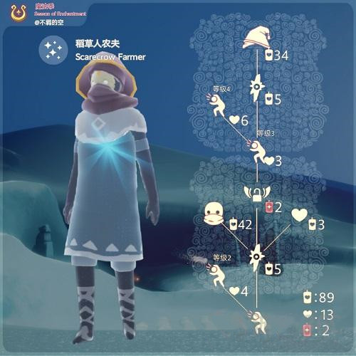 光遇魔法季复刻先祖兑换物品有哪些？魔法季6位复刻先祖兑换表一览[多图]图片4