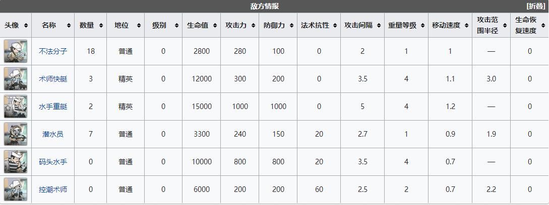 明日方舟DH-7怎么通关？dh7沙滩狙击通关打法阵容图文攻略[多图]