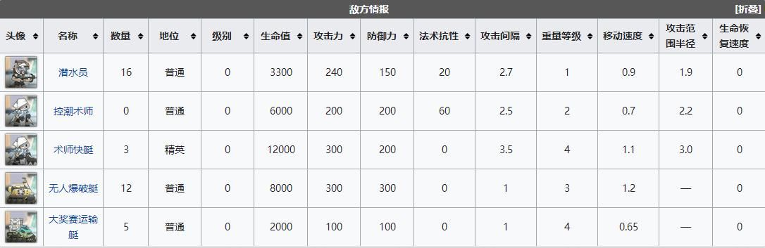 明日方舟DH-8怎么通关？dh8通关打法阵容配置图文一览[多图]图片2