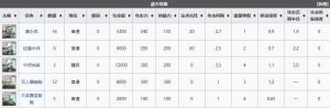 明日方舟DH-8怎么通关？dh8通关打法阵容配置图文一览图片2