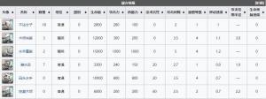 明日方舟DH-7怎么通关？dh7沙滩狙击通关打法阵容图文攻略图片2