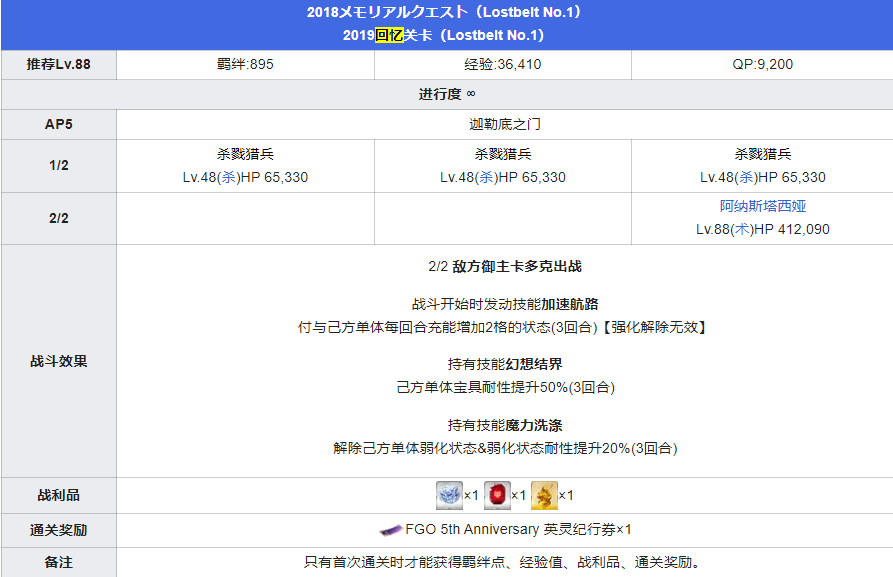 fgo五周年回忆关卡配置怎么样？五周年回忆本全关卡配置图文汇总图片8