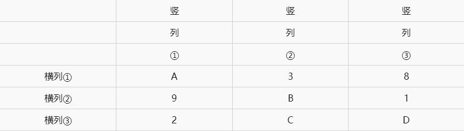 原神海祇岛解密攻略：神海衹岛数独方碑解谜流程[多图]图片4