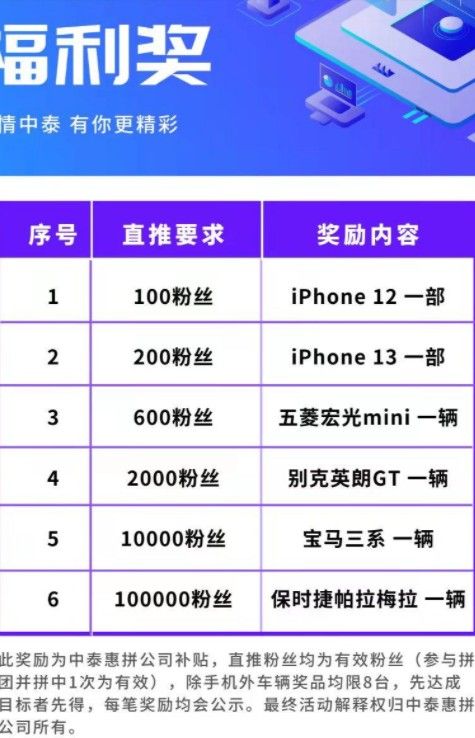 中泰惠拼app图2