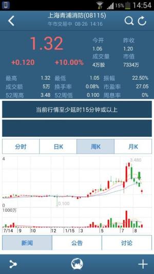 北京证券app图1