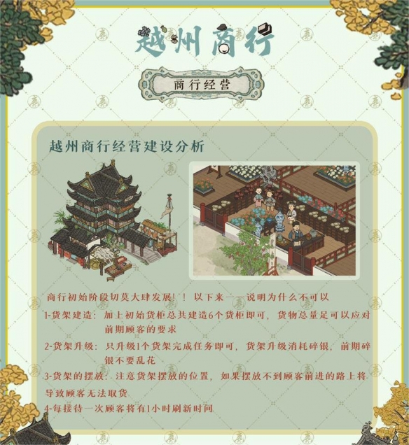 江南百景图越州商行在哪    越州商行富商玩法攻略图片2