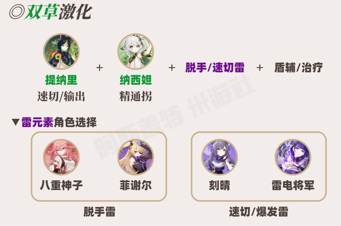 原神草神配队平民攻略   草神纳西妲最强阵容推荐图片4