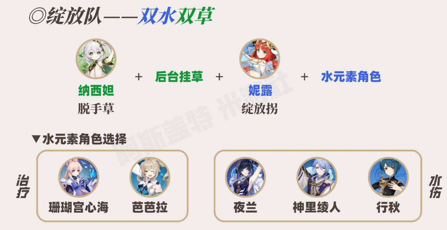 原神草神配队平民攻略   草神纳西妲最强阵容推荐图片5
