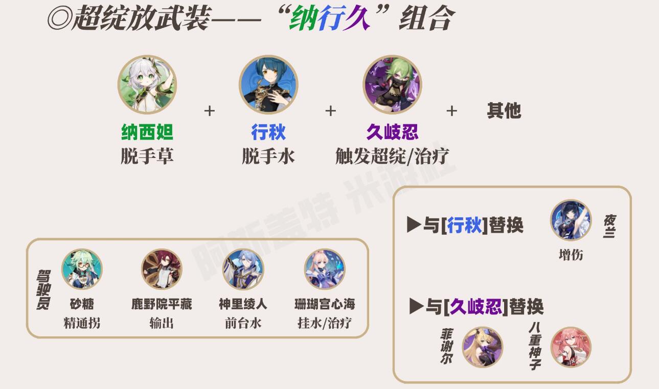 原神草神配队平民攻略   草神纳西妲最强阵容推荐图片6