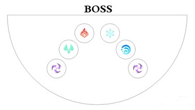 原神散兵周本怎么打   散兵周本正机之神boss打法攻略图片2