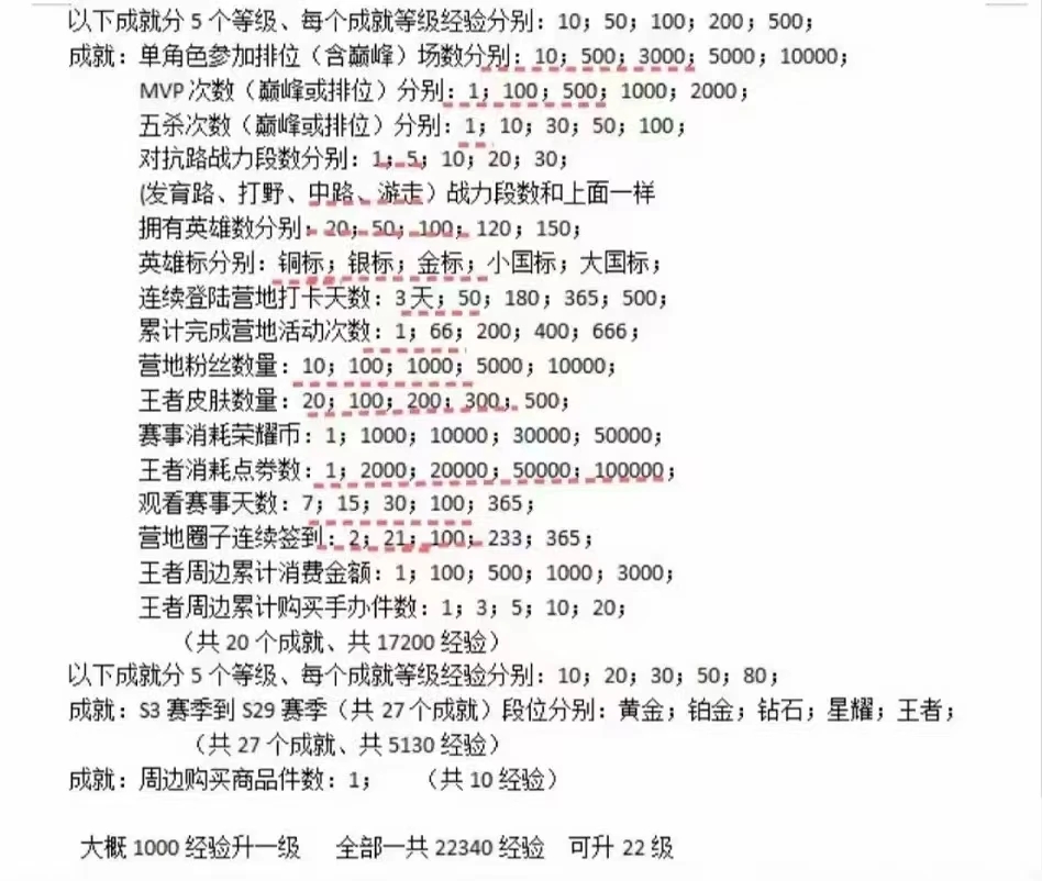 王者荣耀星会员皮肤怎么买   星会员皮肤获得购买方法分享[多图]图片2