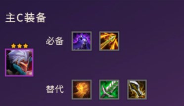 云顶之弈S8鸟盾劫阵容一览   最强鸟盾劫阵容羁绊/出装运营攻略图片2