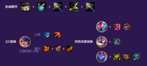 s8云顶之弈魔盗九五阵容推荐    s8魔盗九五阵容出装/羁绊攻略图片5