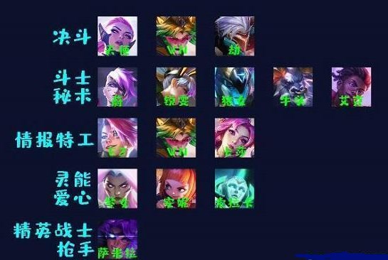 云顶之弈地下魔盗团怎么玩   s8地下魔盗团阵容搭配出装运营攻略[多图]图片3