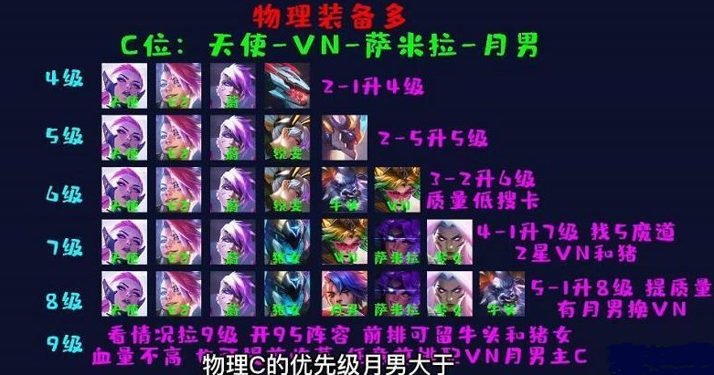 云顶之弈地下魔盗团怎么玩   s8地下魔盗团阵容搭配出装运营攻略[多图]图片7