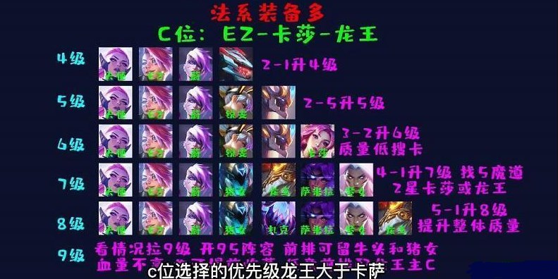 云顶之弈地下魔盗团怎么玩   s8地下魔盗团阵容搭配出装运营攻略[多图]图片6