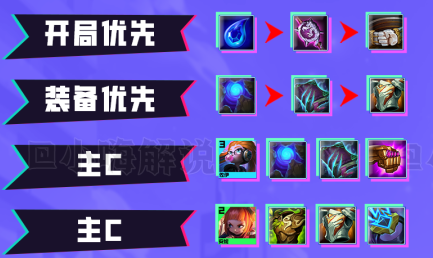 云顶之弈s8灵能九五阵容推荐   s8灵能九五阵容出装/羁绊运营攻略图片3