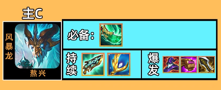 云顶之弈s7熬兴阵容推荐  最新s7熬兴装备/羁绊详解图片2