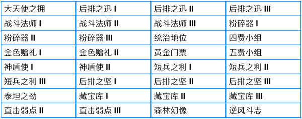 金铲铲之战s7更新了什么  6月16日2.11版本更新内容分享[多图]图片2