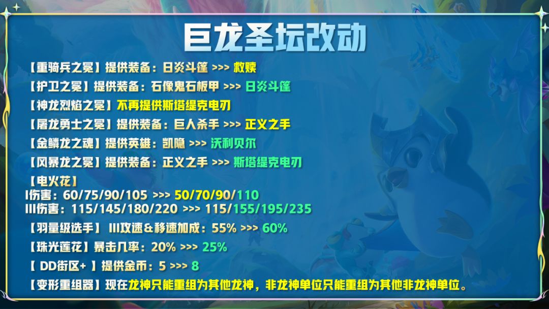 云顶之弈12.14版本更新了什么  7月28日12.14版本更新时间以及内容分享[多图]云顶之弈12.14版本更新了什么  7月28日12.14版本更新时间以及内容分享[多图]图片3