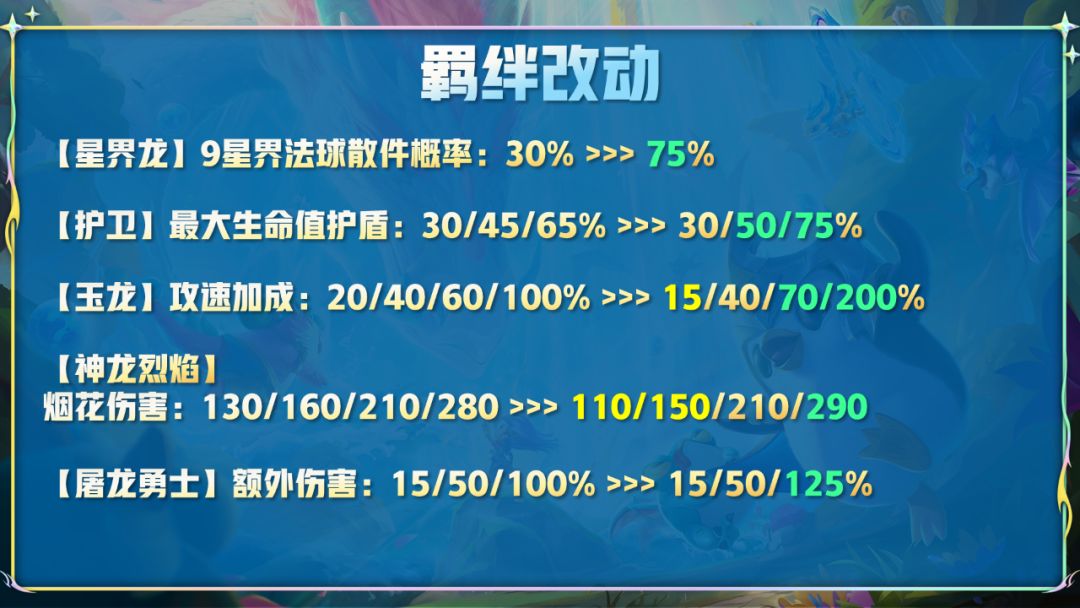 云顶之弈12.14版本更新了什么  7月28日12.14版本更新时间以及内容分享[多图]云顶之弈12.14版本更新了什么  7月28日12.14版本更新时间以及内容分享[多图]图片5