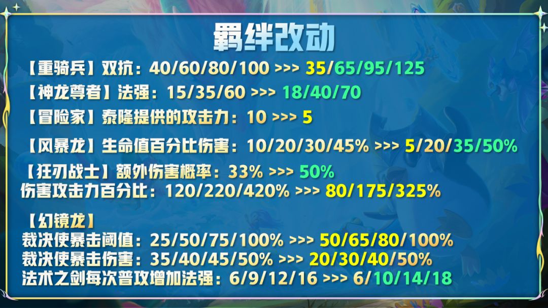 云顶之弈12.14版本更新了什么  7月28日12.14版本更新时间以及内容分享[多图]图片4