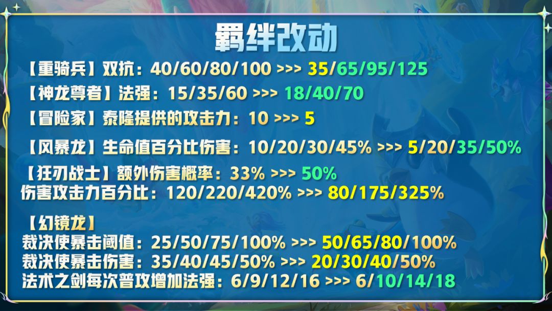 云顶之弈12.14版本更新了什么  7月28日12.14版本更新时间以及内容分享[多图]图片4