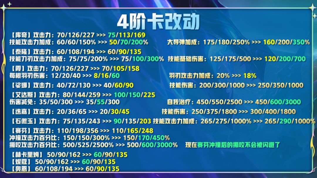 云顶之弈12.14版本更新了什么  7月28日12.14版本更新时间以及内容分享[多图]云顶之弈12.14版本更新了什么  7月28日12.14版本更新时间以及内容分享[多图]图片9